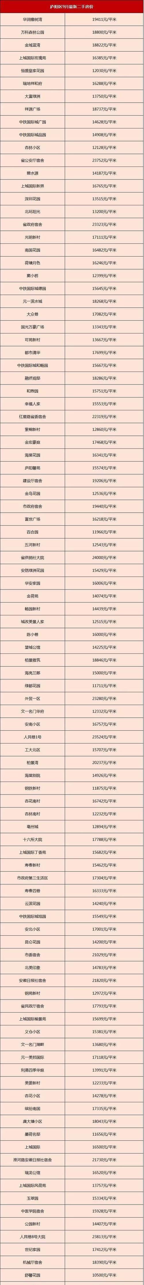 庐江房价最新消息