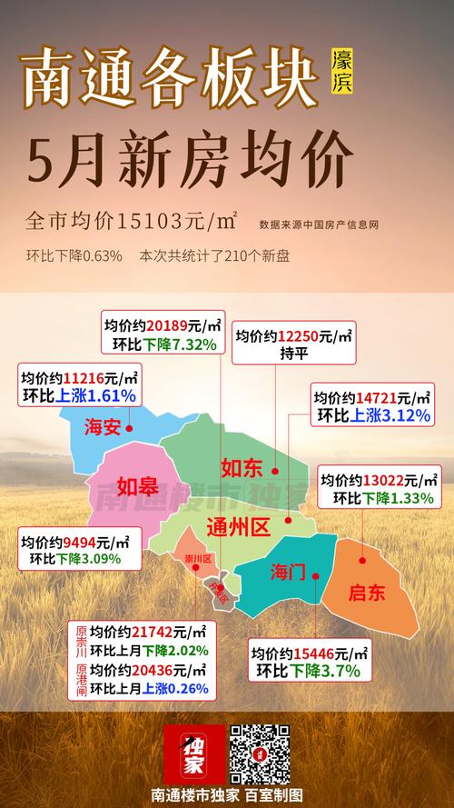南通4月房价