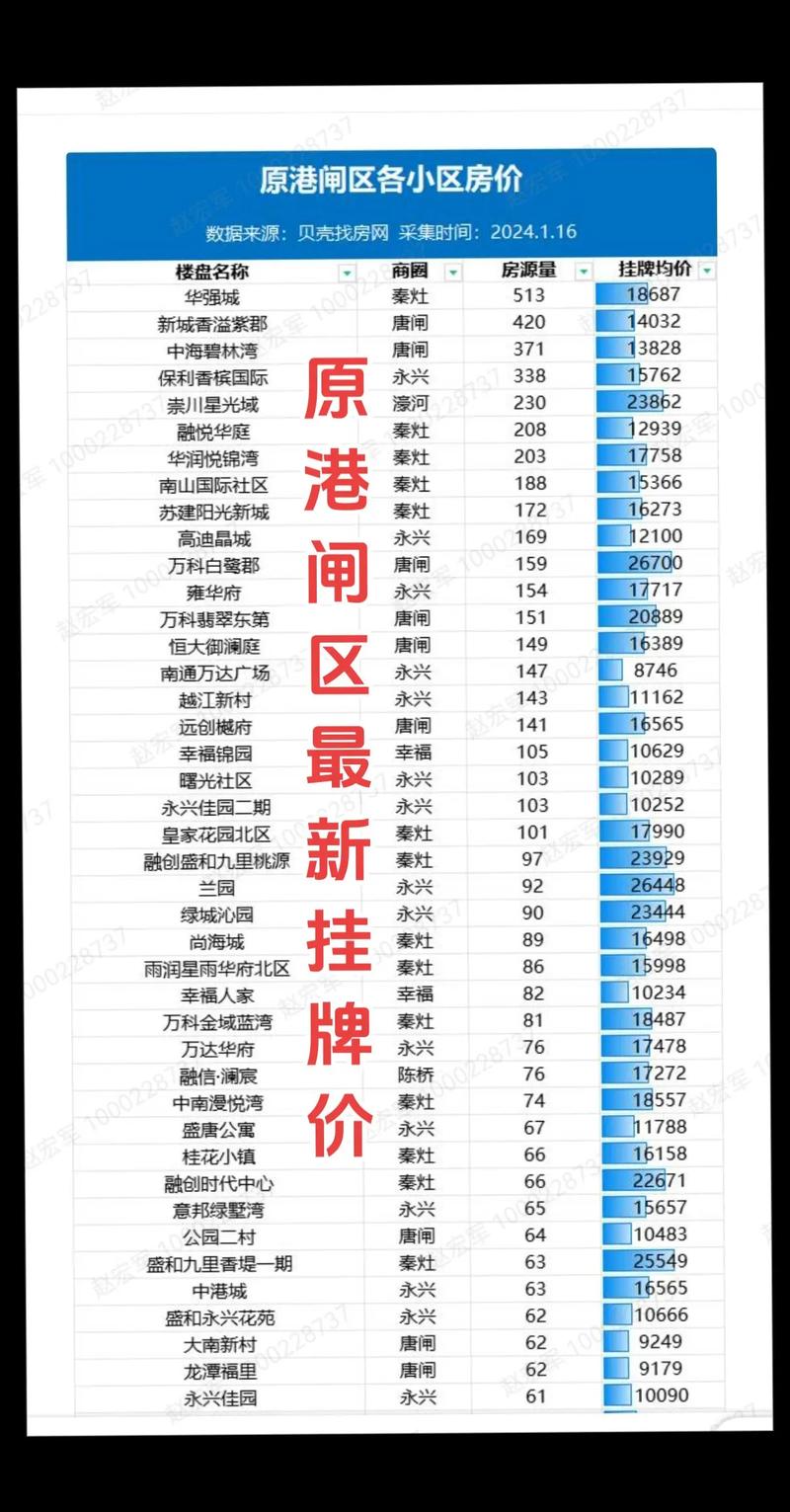 南通4月房价