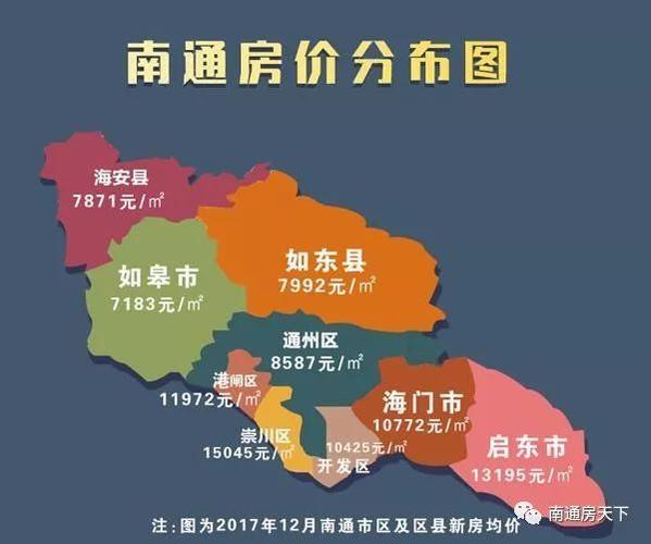 南通4月房价