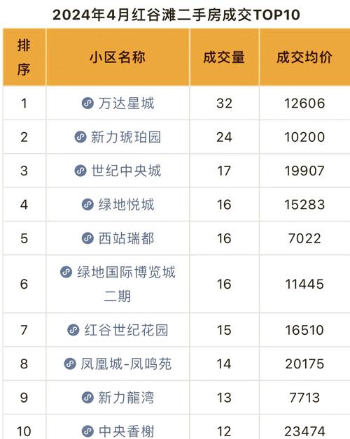 江西峡江楼盘列表