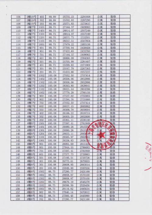 上海青浦白鹤镇房价