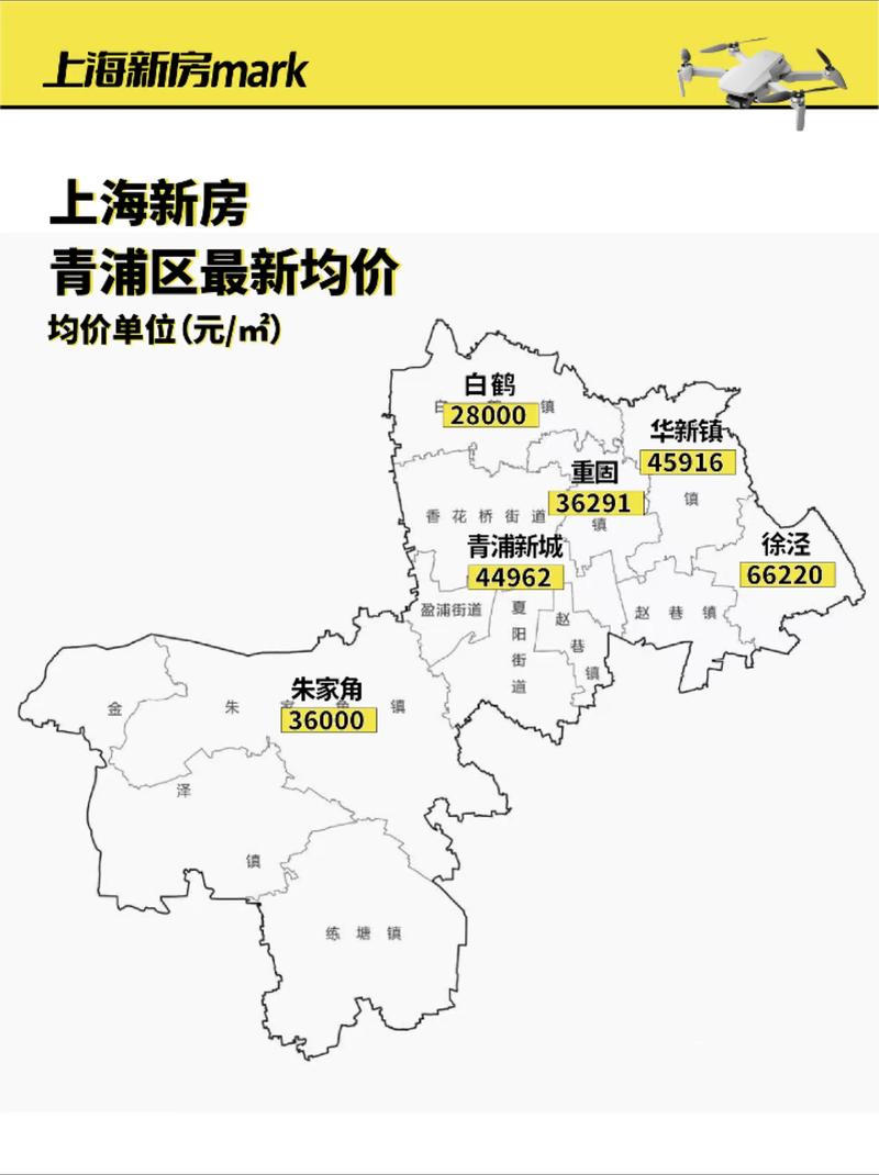上海青浦白鹤镇房价