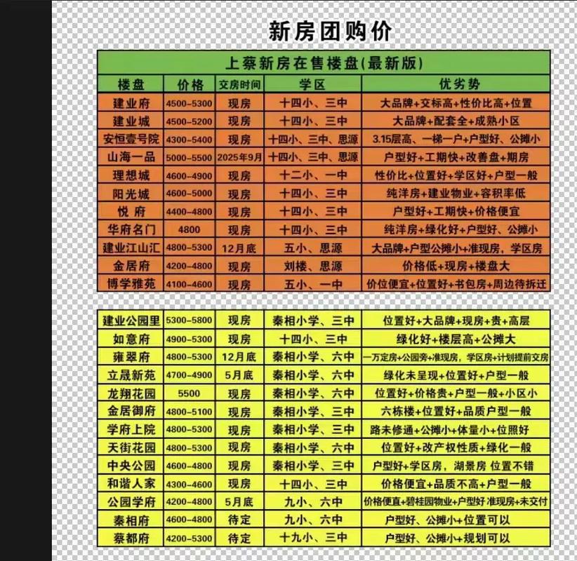 上蔡县的房价多少