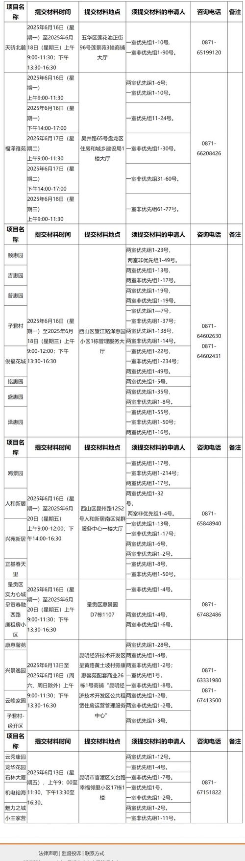 昆明公租房怎么续费
