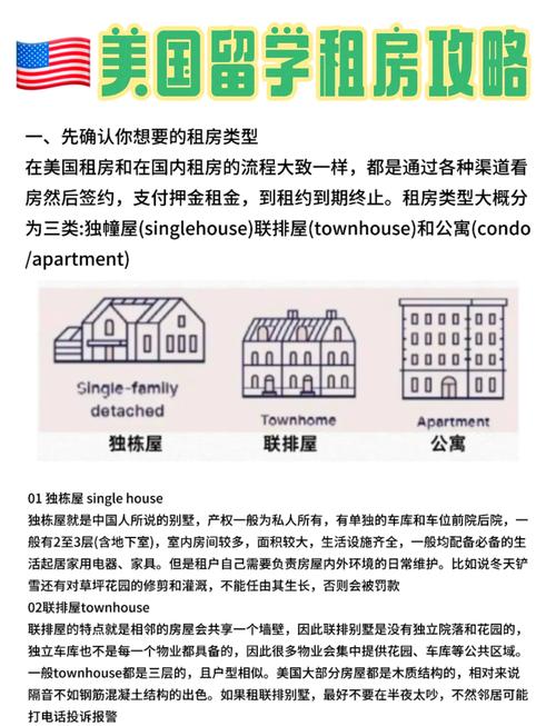 在美国租房怎么收费