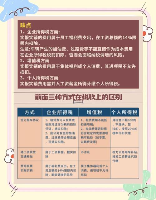 公司租房怎么做账