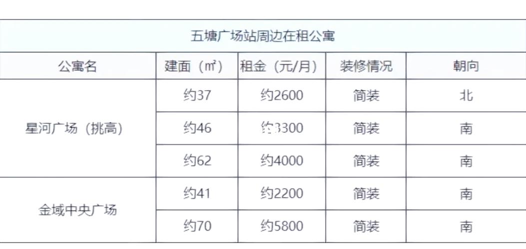南京租房指数怎么算