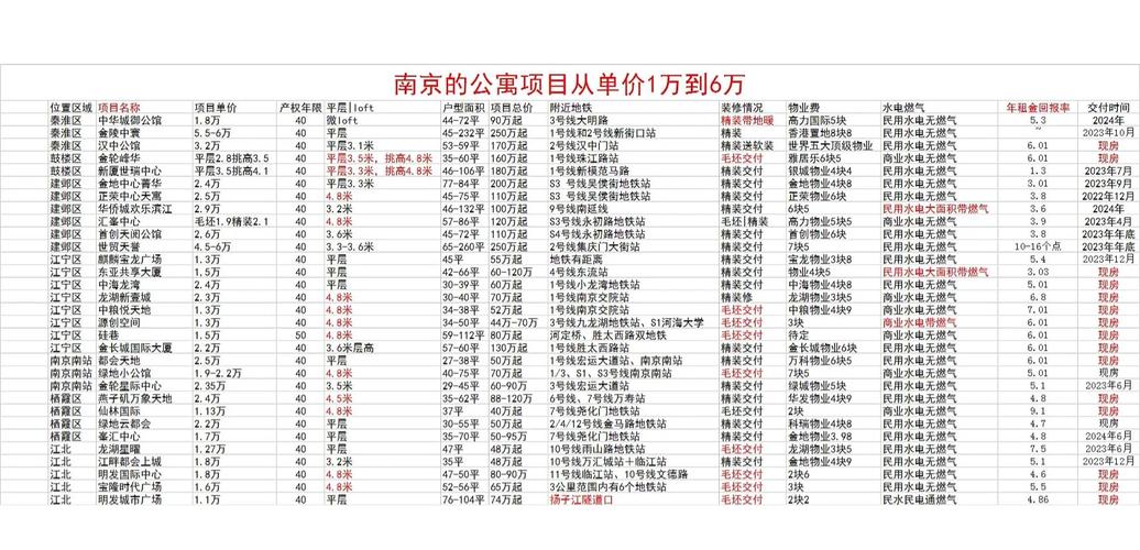南京租房指数怎么算
