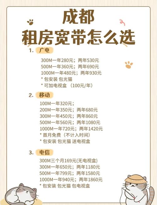 成都怎么省钱租房