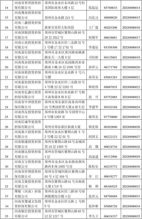 郑州楼盘备案价格查询