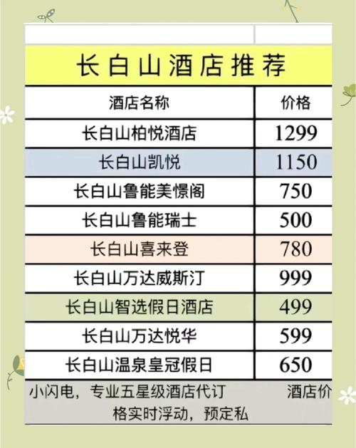 万达酒店房价
