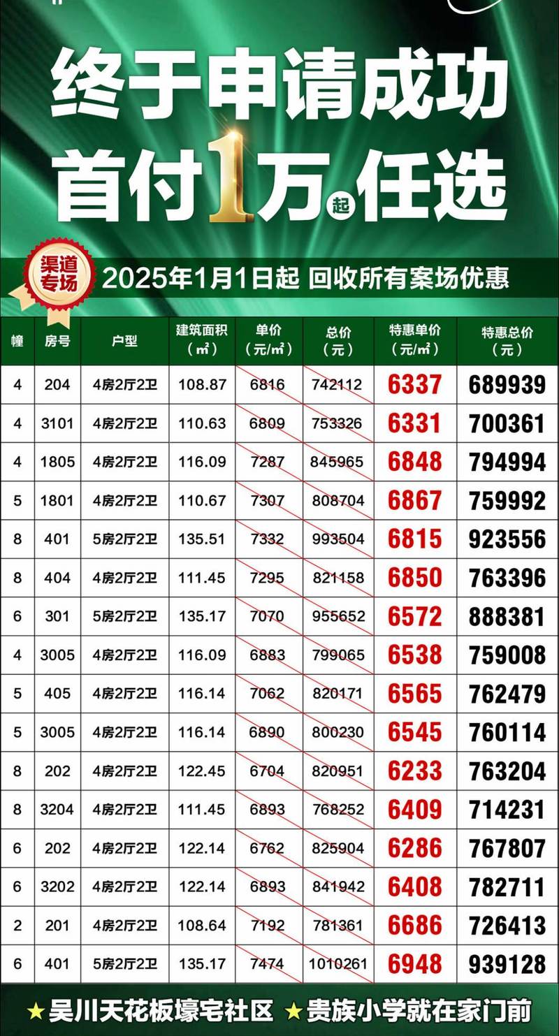 吴川房价最便宜的