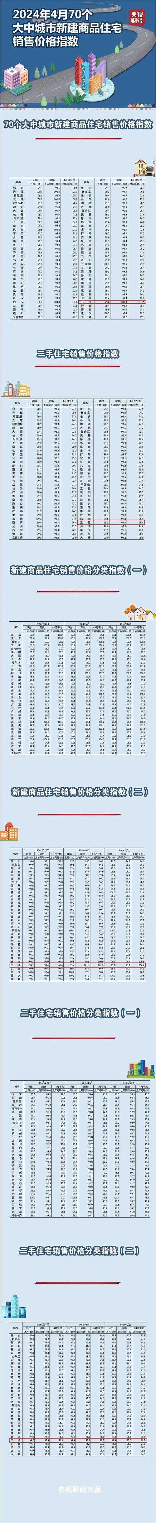 春节三亚房价