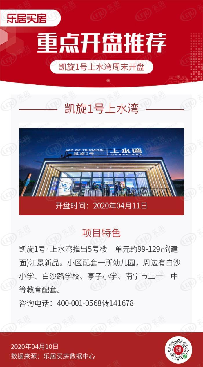 南宁最新楼盘开盘