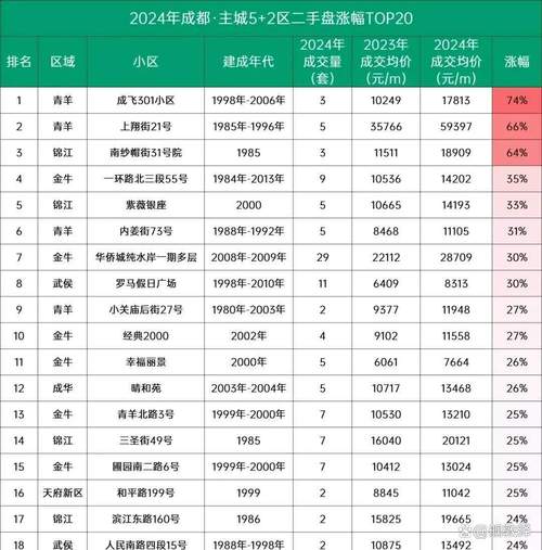 四川夹江房价