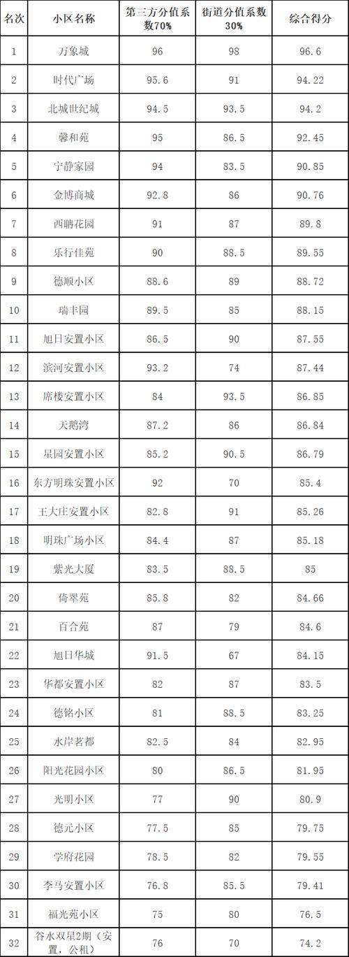 涡阳县的房价