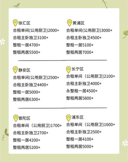 上海兼租房怎么收费