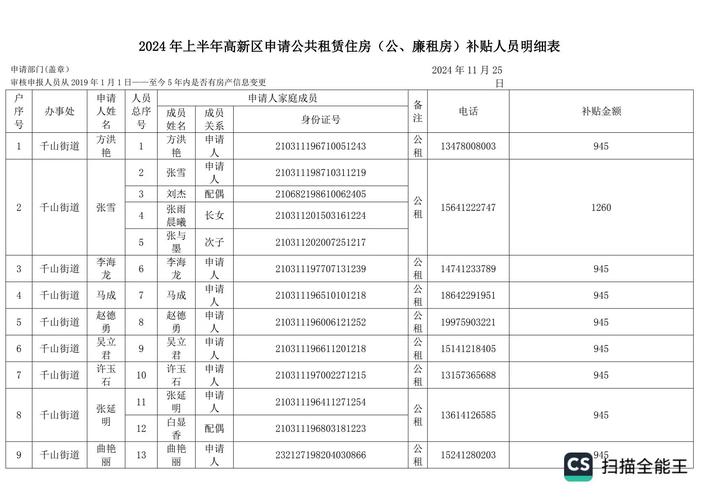 上海兼租房怎么收费