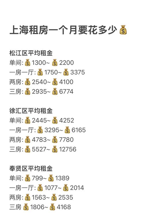 上海兼租房怎么收费