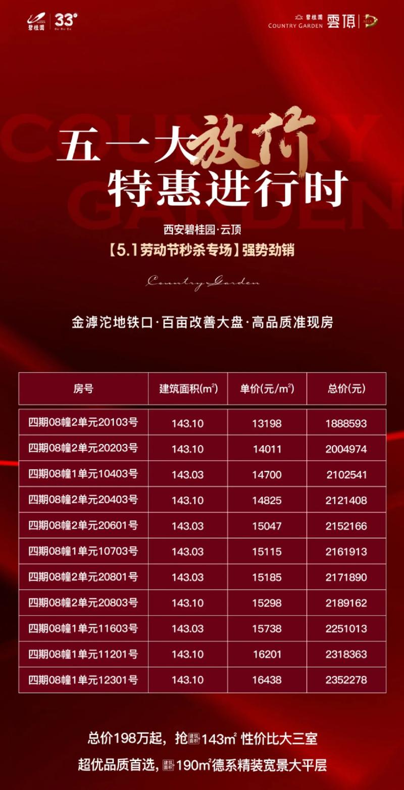 碧桂园珠海楼盘价格