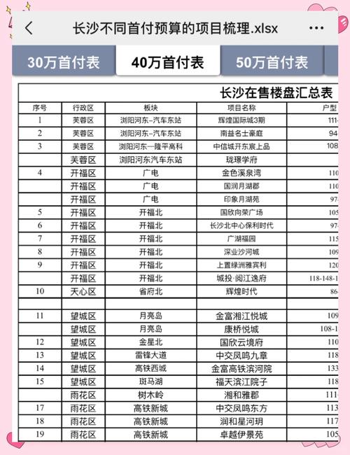 长沙万博房价
