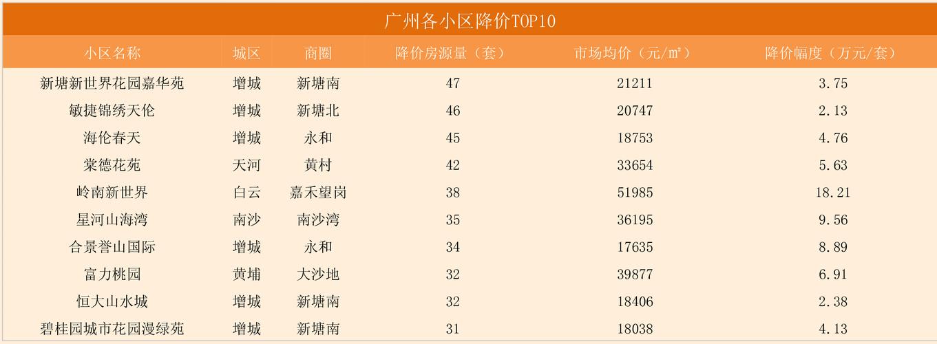 骏景花园价格