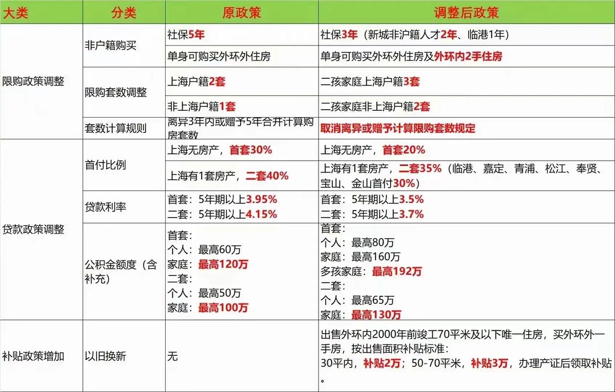 浦东公租房怎么买房