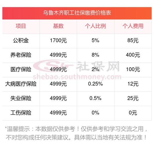 乌鲁木齐公租房怎么缴费