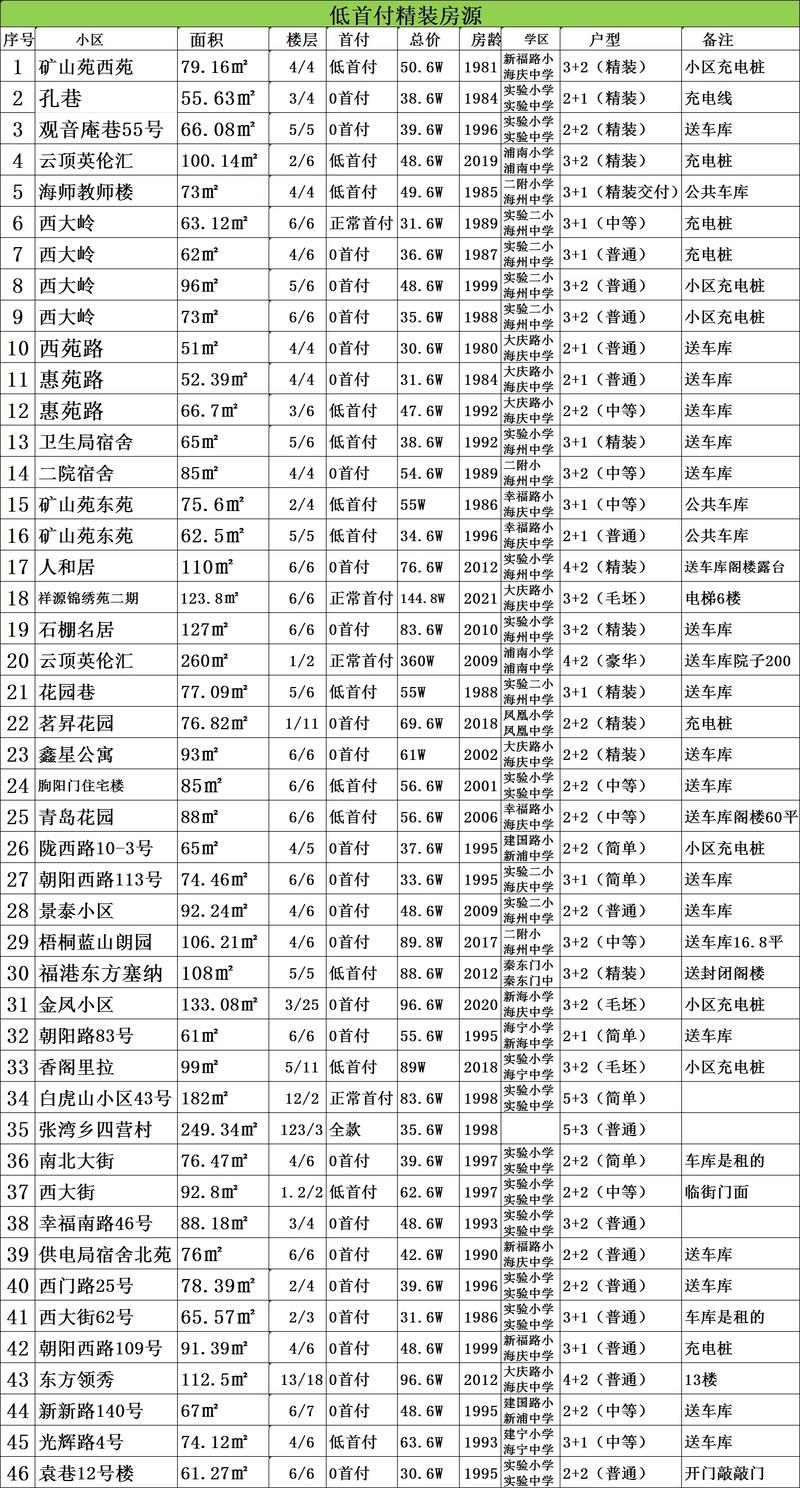 张家口尚义房价