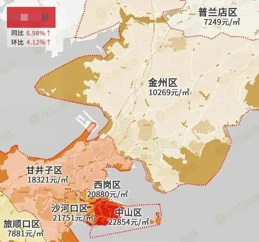 大连四区房价