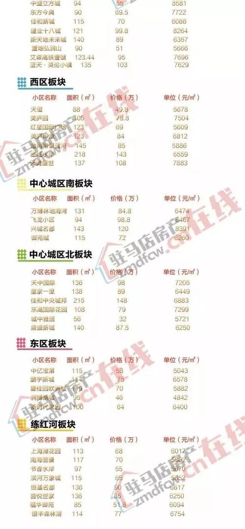 上蔡县房价多少