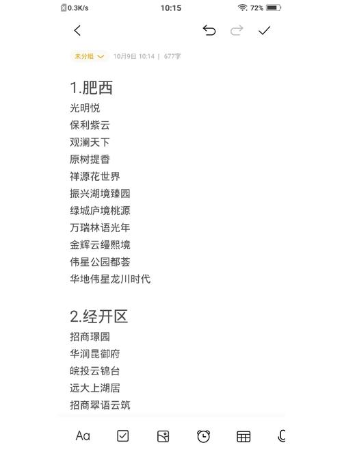 合肥新开楼盘预售信息