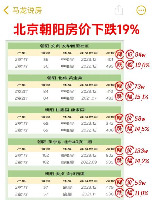 华威里房价