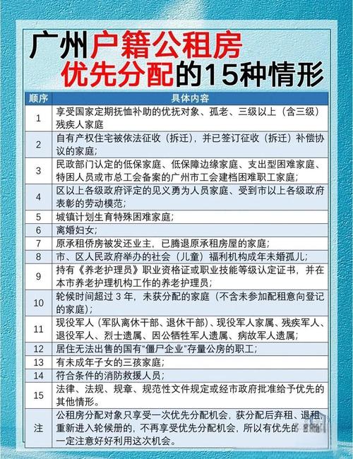 公租房是怎么分配