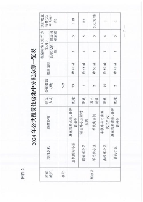 公租房是怎么分配