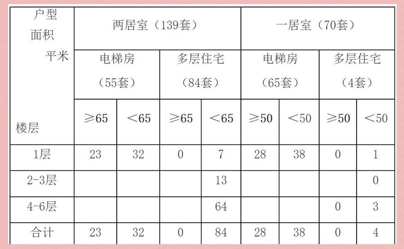 公租房是怎么分配