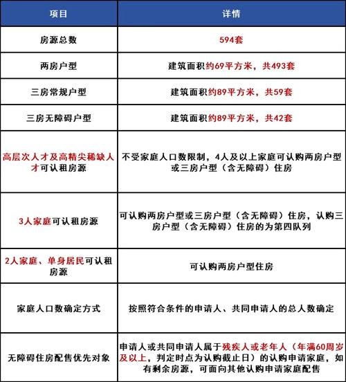 公租房物业怎么选好