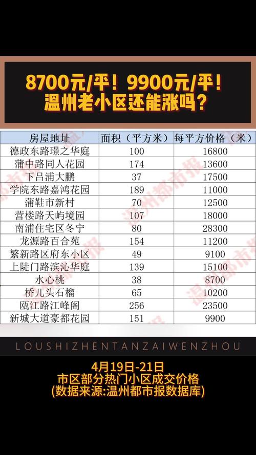 上塘镇房价