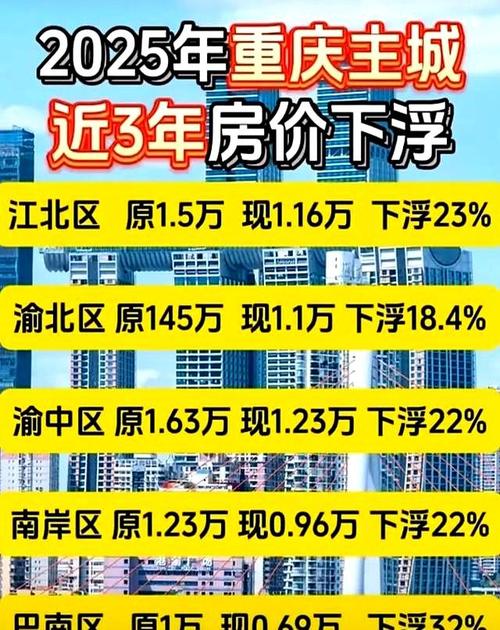 北碚房价上涨
