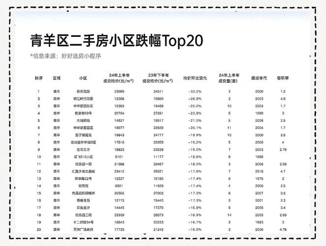 青县最新房价