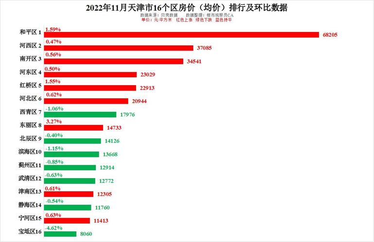 天津和平印房价