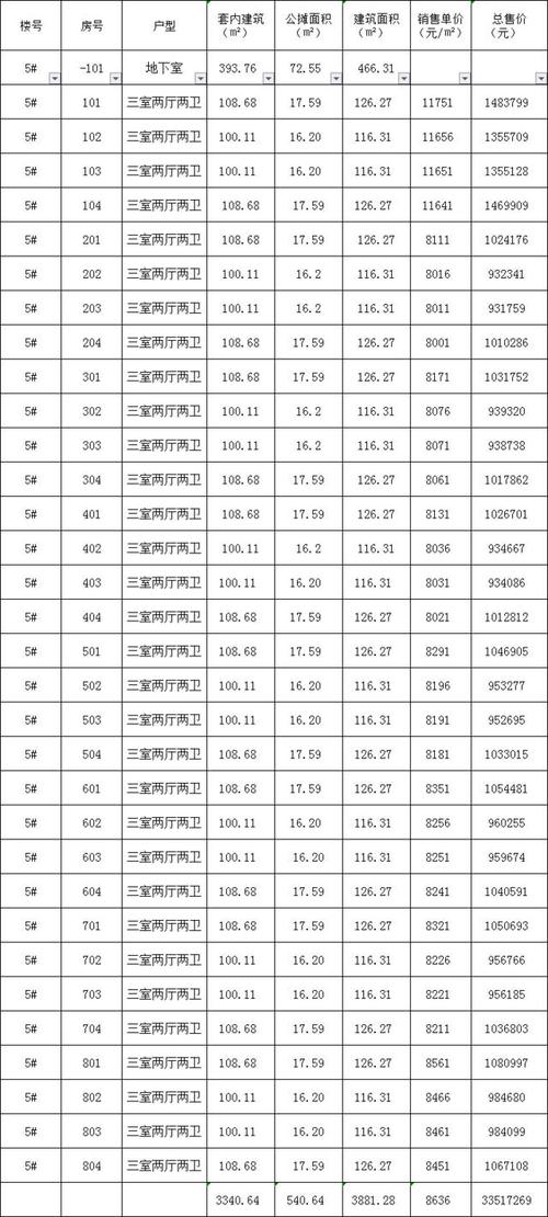 阜阳公寓楼盘价格