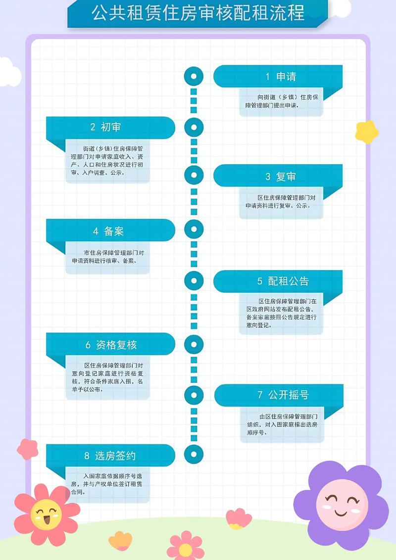 咸阳怎么买公租房
