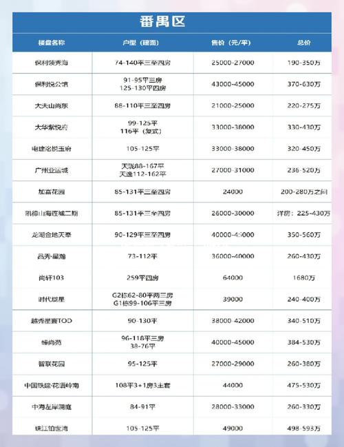 海石湾新楼盘房价
