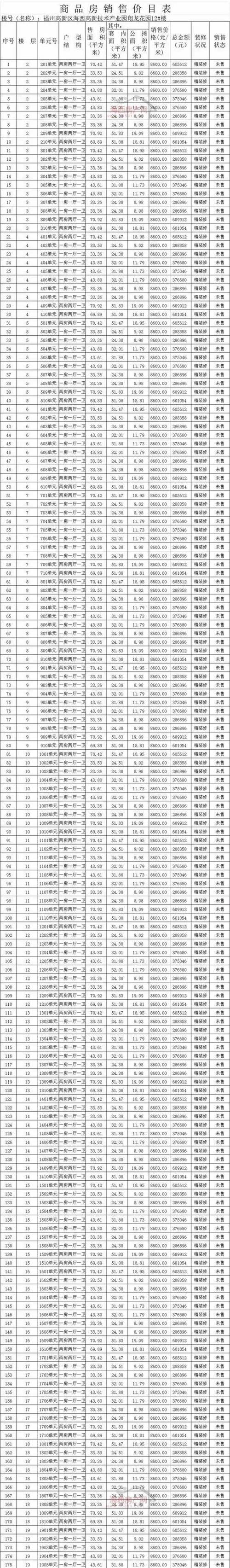 固始最新房价
