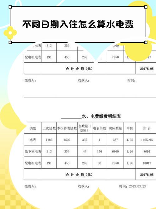 租房 水电气怎么算