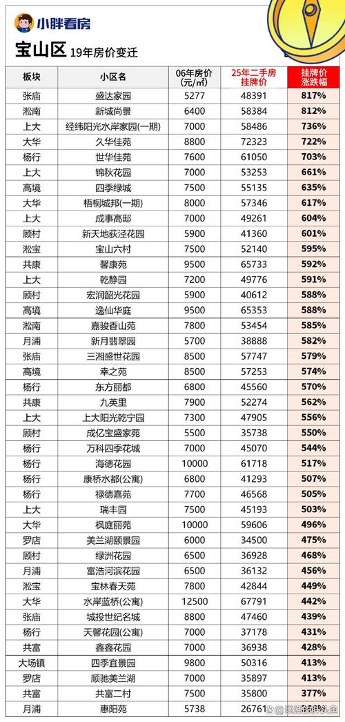 陆桥房价