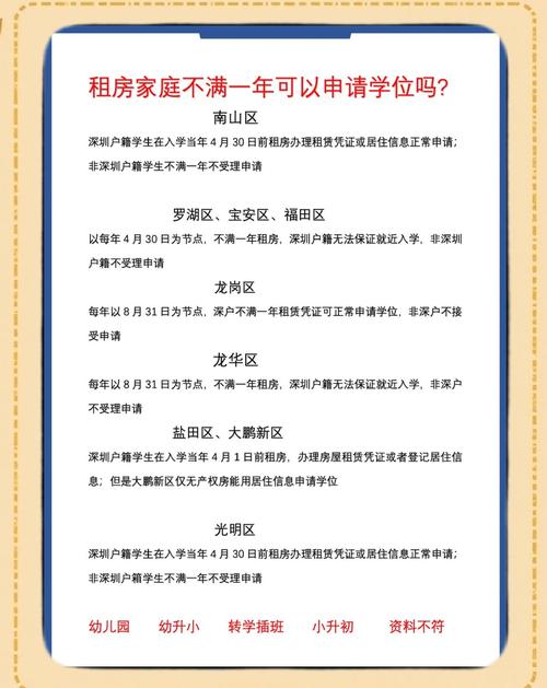 西城租房怎么备案上学