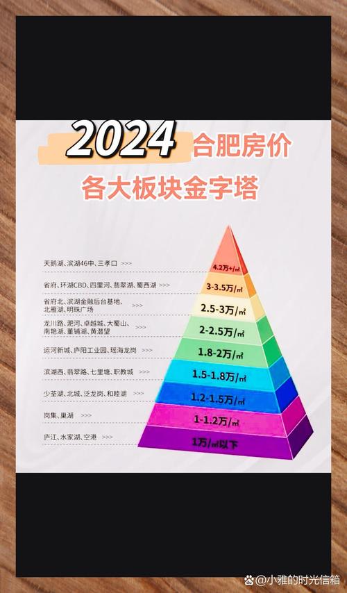 商业区房价